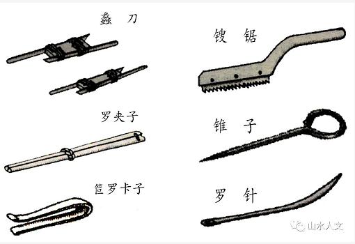 制 籠 張 羅 業(yè)（待續）——邯鄲文化網(wǎng)