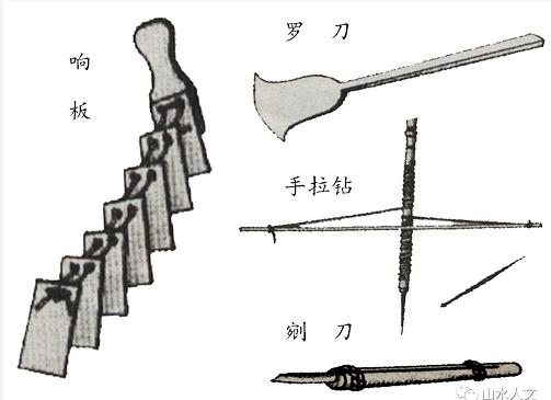 制 籠 張 羅 業(yè)（待續）——邯鄲文化網(wǎng)